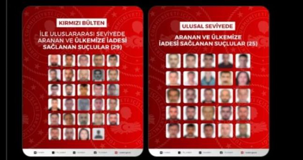 Kırmızı bülten ile aranan 54 suçlu kimdir? Kırmızı bülten ile aranan 54 kişi Türkiye’ye mi getirildi? Son dakika...