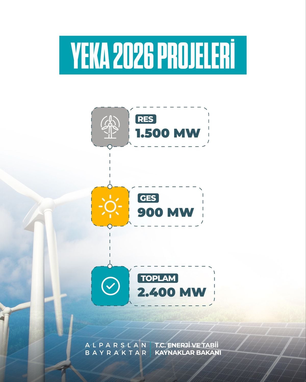Bakan Bayraktar: Yenilenebilir enerjide yeni bir yatırım dönemine kapı aralıyoruz