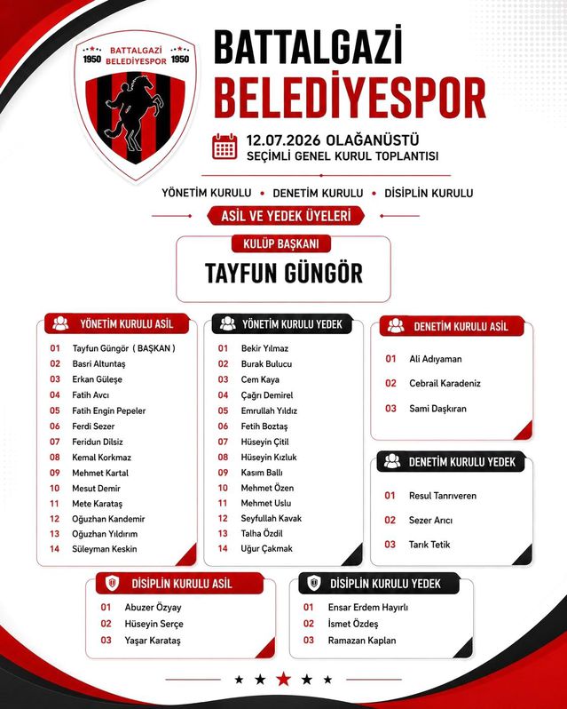 Battalgazi Belediyespor’da yeni dönem başladı