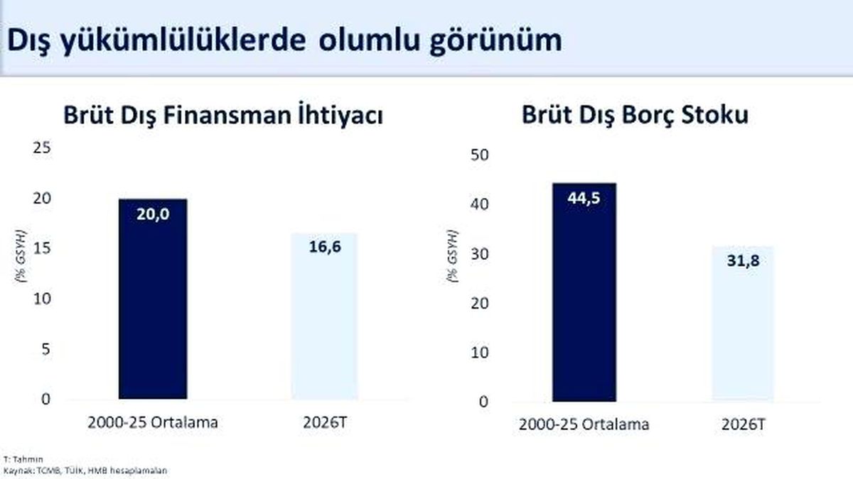 Bakan Şimşek: 'Mayısta yıllıklandırılmış cari açık 37,3 milyar dolar gerçekleşti'