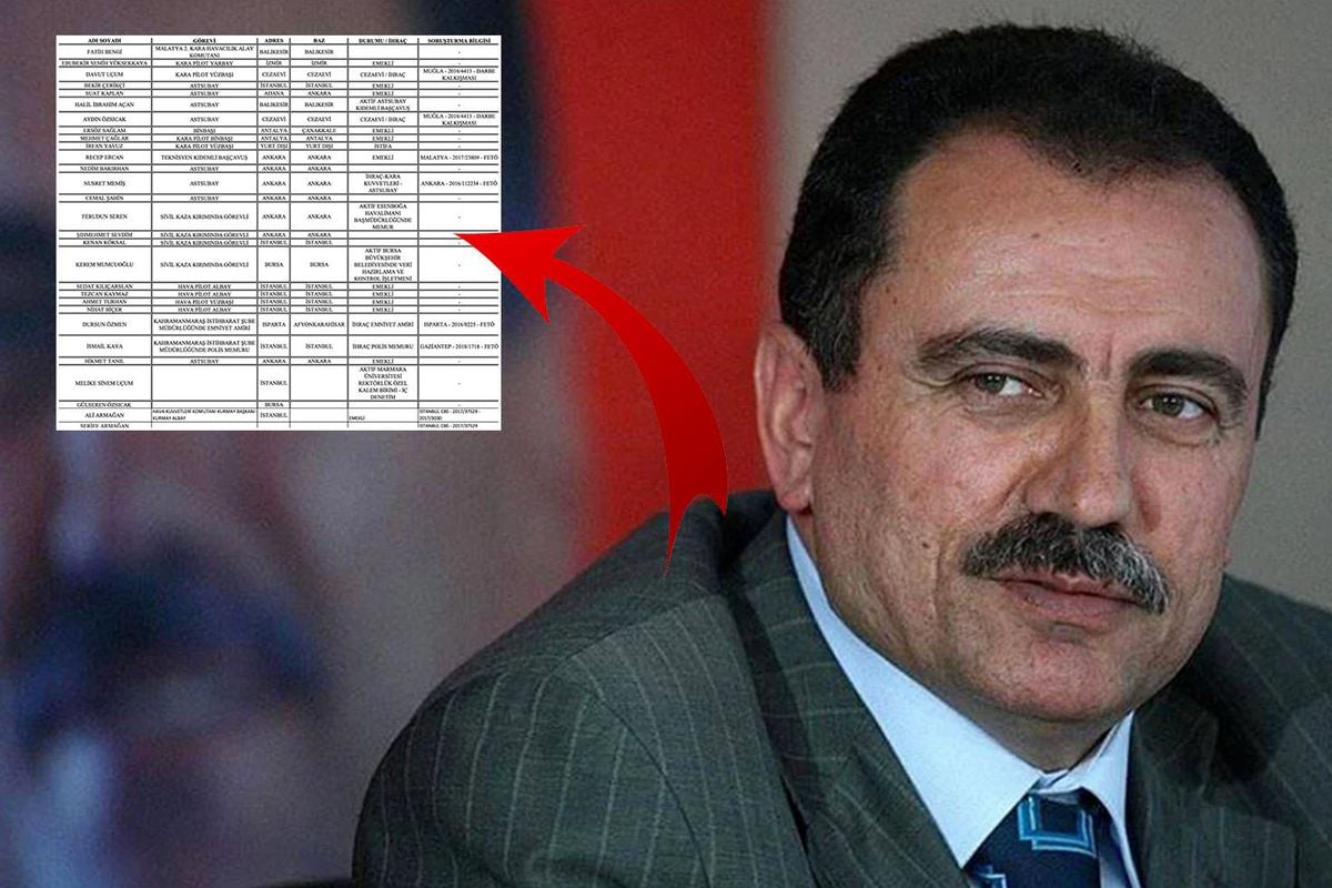 Muhsin Yazıcıoğlu soruşturmasında gözaltına alınanların çoğu aynı meslekten! Evlerinden cephanelik çıktı