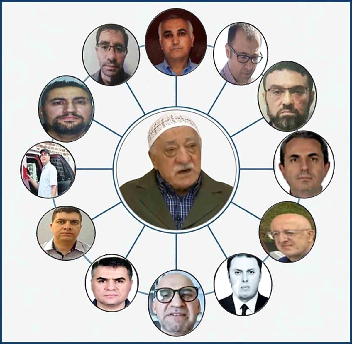 FETÖ'nün darbe koordinasyonu 10 yıl sonra ifşa oldu