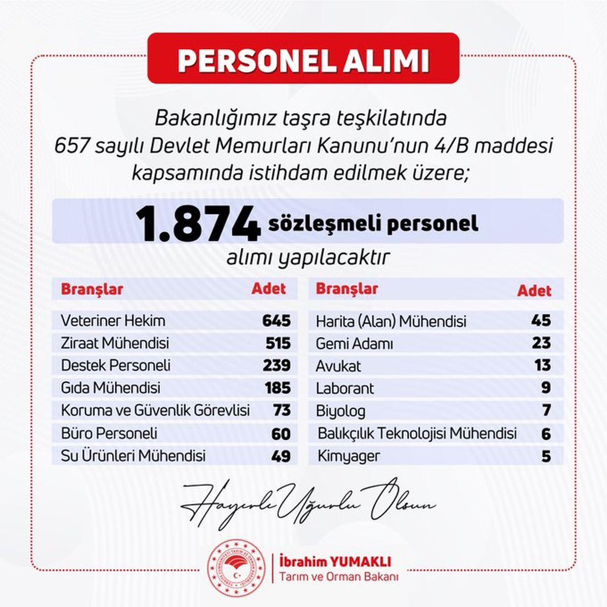 Bakan Yumaklı: 1874 personel alımı sürecini başlatıyoruz