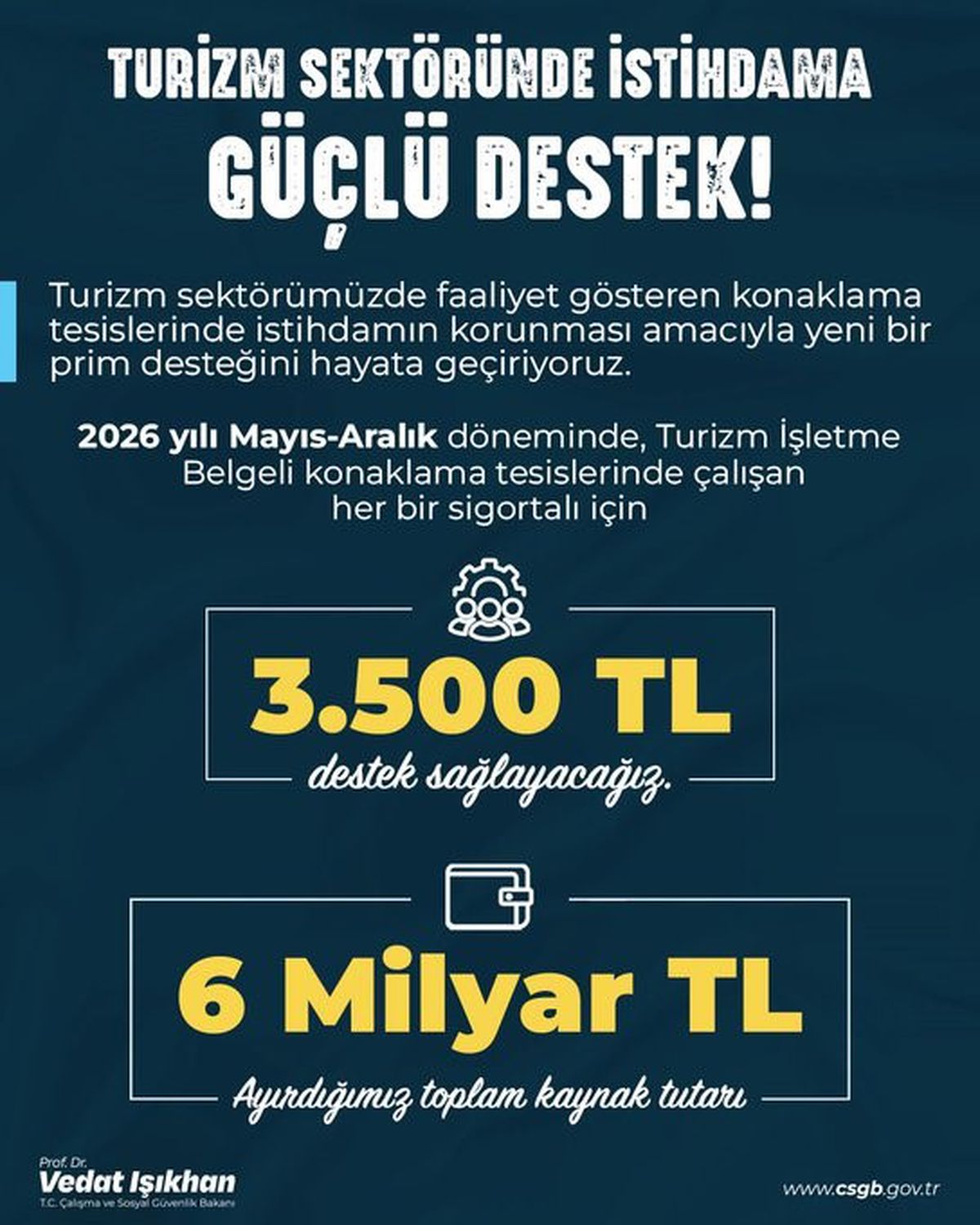 Turizm sektörüne 6 milyar liralık istihdam desteği