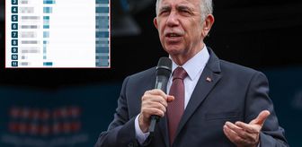 Mansur Yavaş'a anket şoku