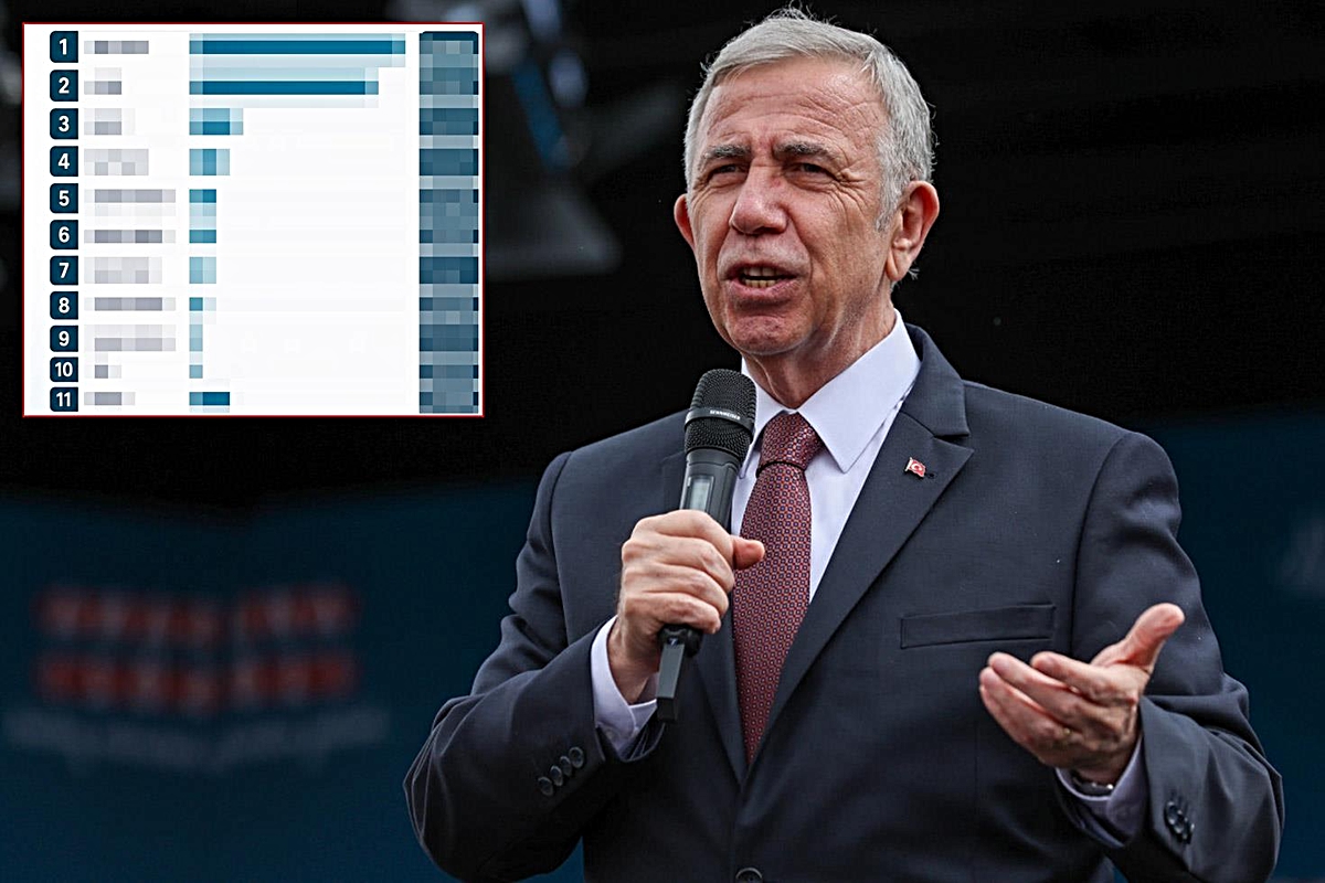 Mansur Yavaş'a anket şoku