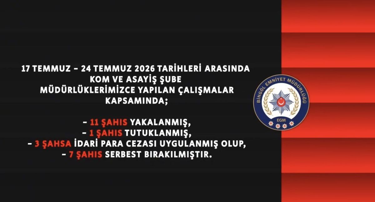 Bingöl’de bir haftada 11 şüpheli yakalandı