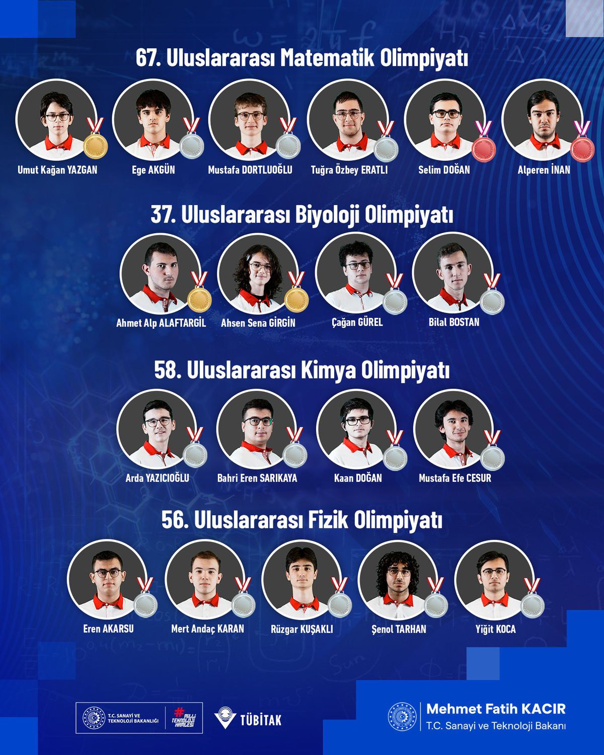 Türk Öğrencilerden Uluslararası Olimpiyatlarda Büyük Başarı: 4 Organizasyondan 19 Madalya