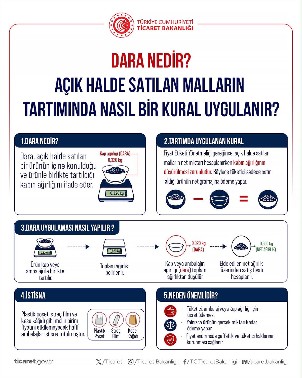 Ticaret Bakanlığı: Restoran ve kafelerde ek ücret talep edilemez, menü basılı olarak da sunulmalı