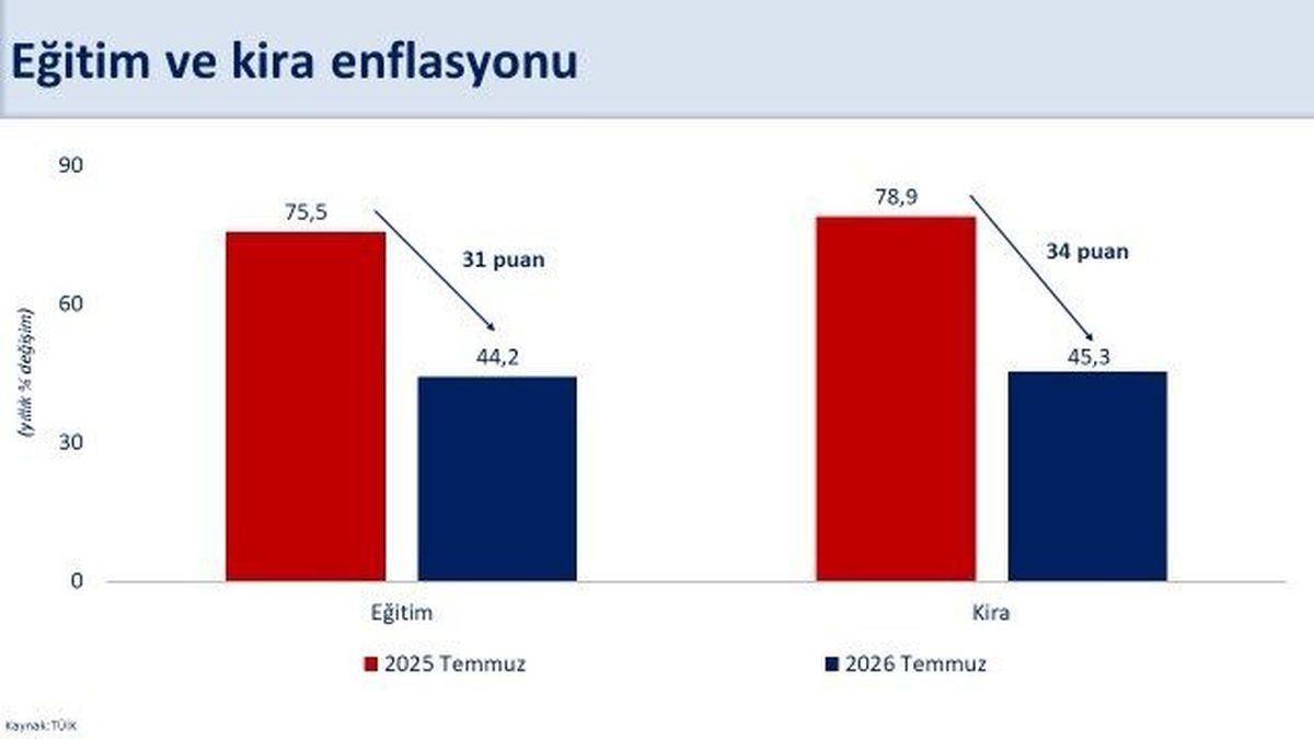 Bakan Şimşek: Dezenflasyon devam ediyor