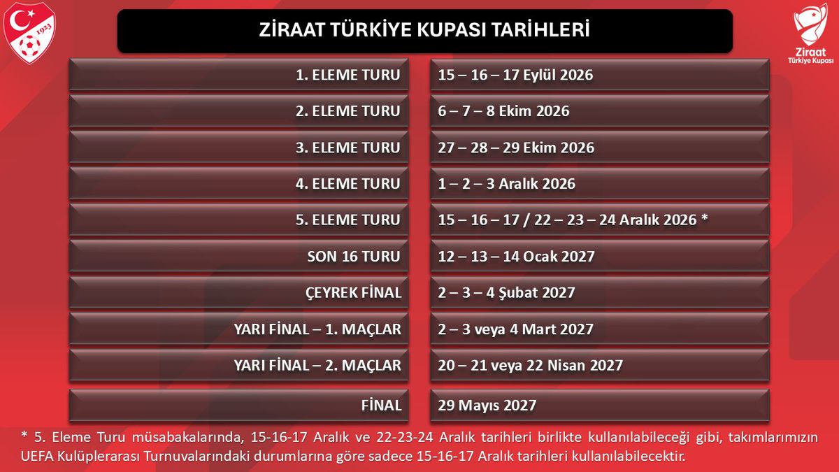 Ziraat Türkiye Kupası 2026-2027 Sezonu Tarihleri Açıklandı
