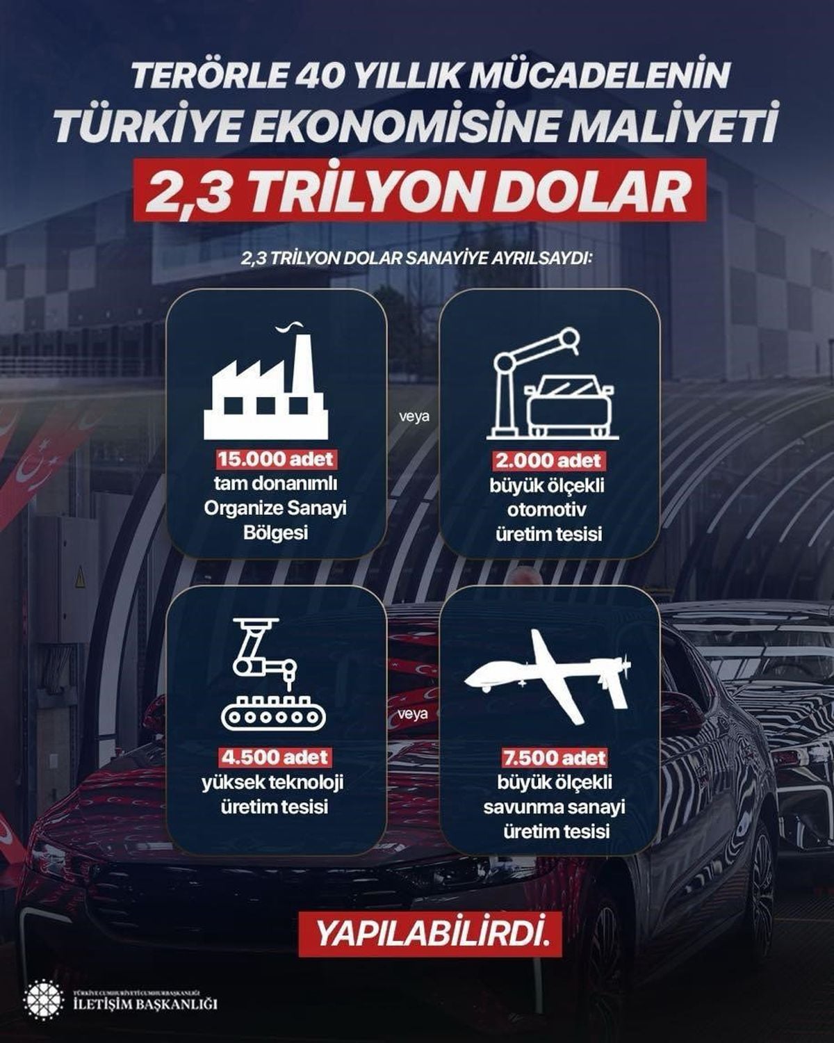 Terörün 40 Yıllık Maliyeti: 2,3 Trilyon Dolar