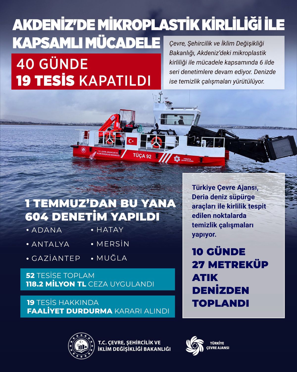 Akdeniz'de Mikroplastik Kirliliğiyle Mücadelede 52 Tesise 118 Milyon TL Ceza