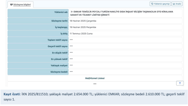 mamak belediyesinin ihale traf 96418245 7791 1 m