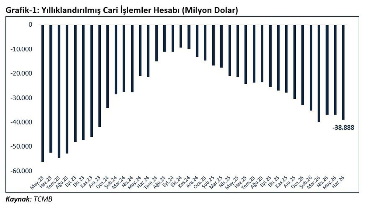 Bakan Bolat: Mal ve Hizmet İhracatı 401,2 Milyar Dolarla Rekor Kırdı