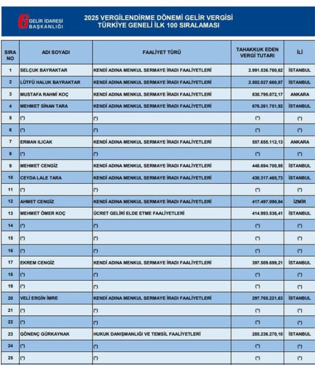 ilk iki sirada abi kardes var 20141400 4637 1 m