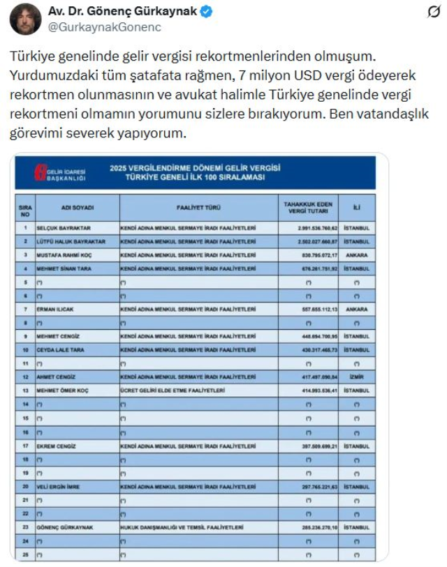 vergi rekortmenleri listesine 94114156 6182 1 m