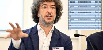 Vergi rekortmenleri listesine giren Avukat Gönenç Gürkaynak'tan sitem dolu sözler