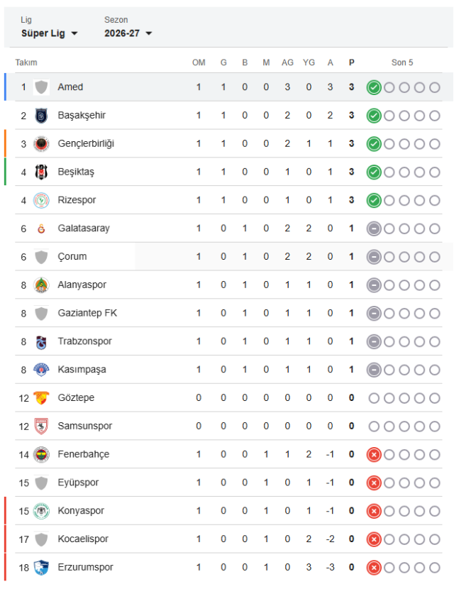 amedspor erzurumspor maci once 80462059 9142 1 m