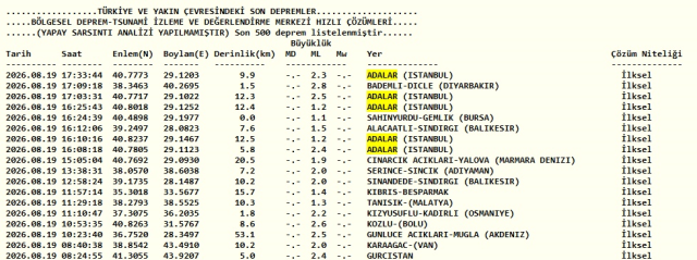 Earthquake in Istanbul