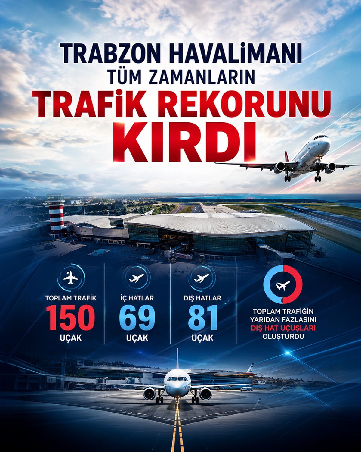 Trabzon Havalimanı'ndan Rekor: 150 Uçak Trafiği