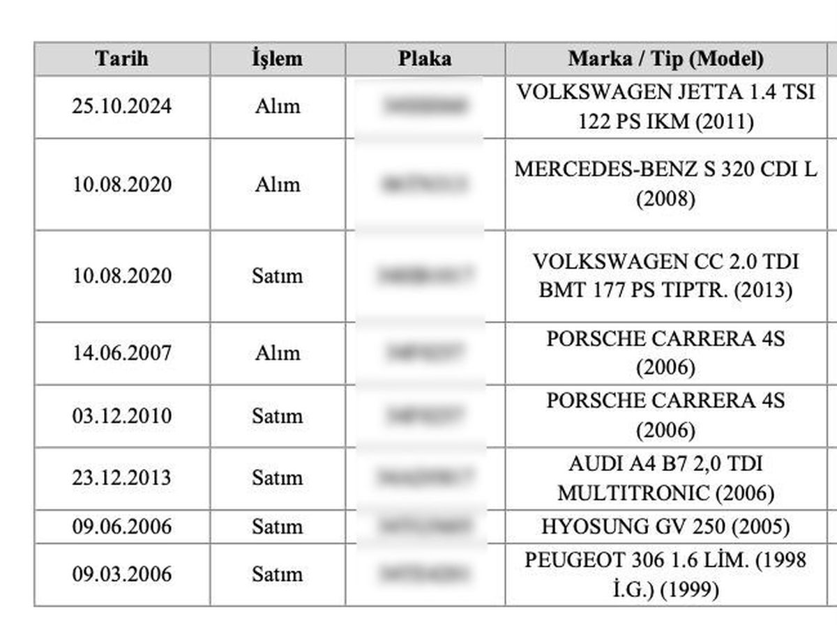 Kuriş Ailesinin Lüks Mal Varlıkları Ortaya Çıktı