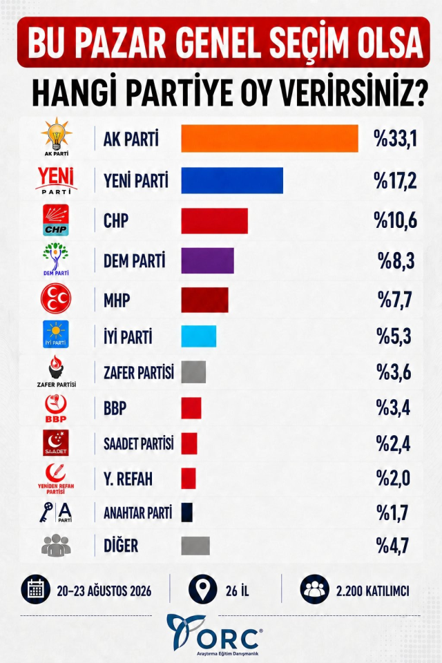 siyasetin dengelerini degistir 46363159 5416 1 m