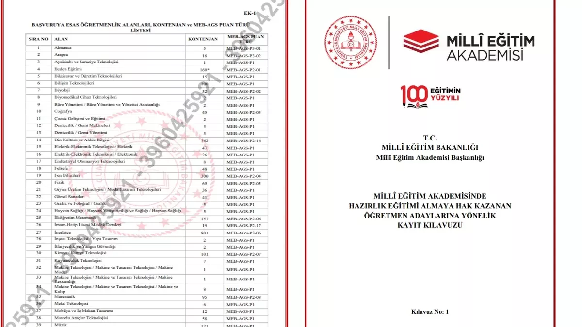 AGS Sonuçları Açıklandı, Kontenjanlar Gündemde