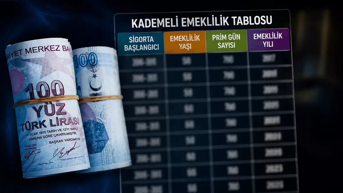 Emeklilikte Yeni Dönem: Kademeli Emeklilik İçin Gözler 2027'de