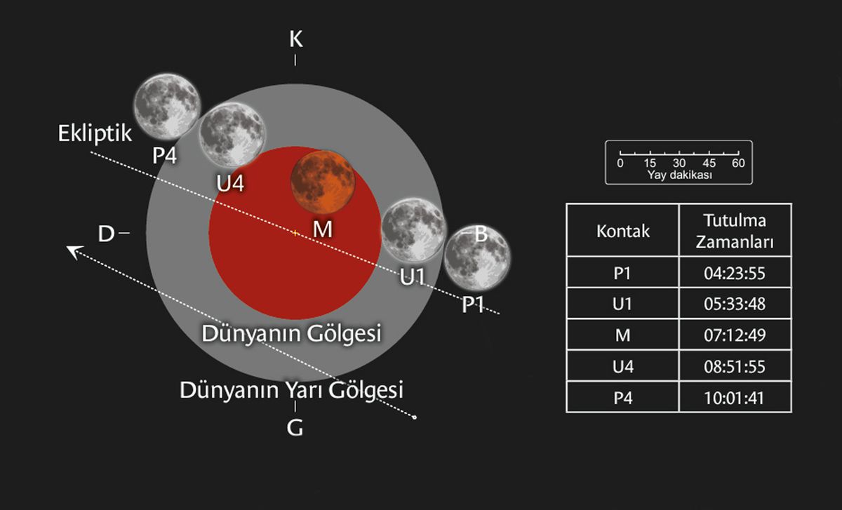 Yarın Parçalı Ay Tutulması Türkiye'den İzlenebilecek