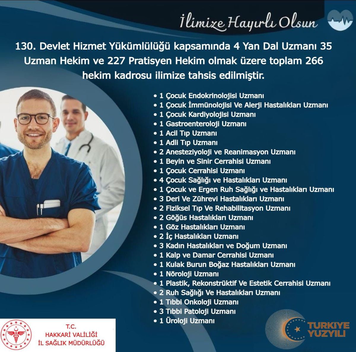 Hakkari'ye 266 Yeni Hekim Kadrosu