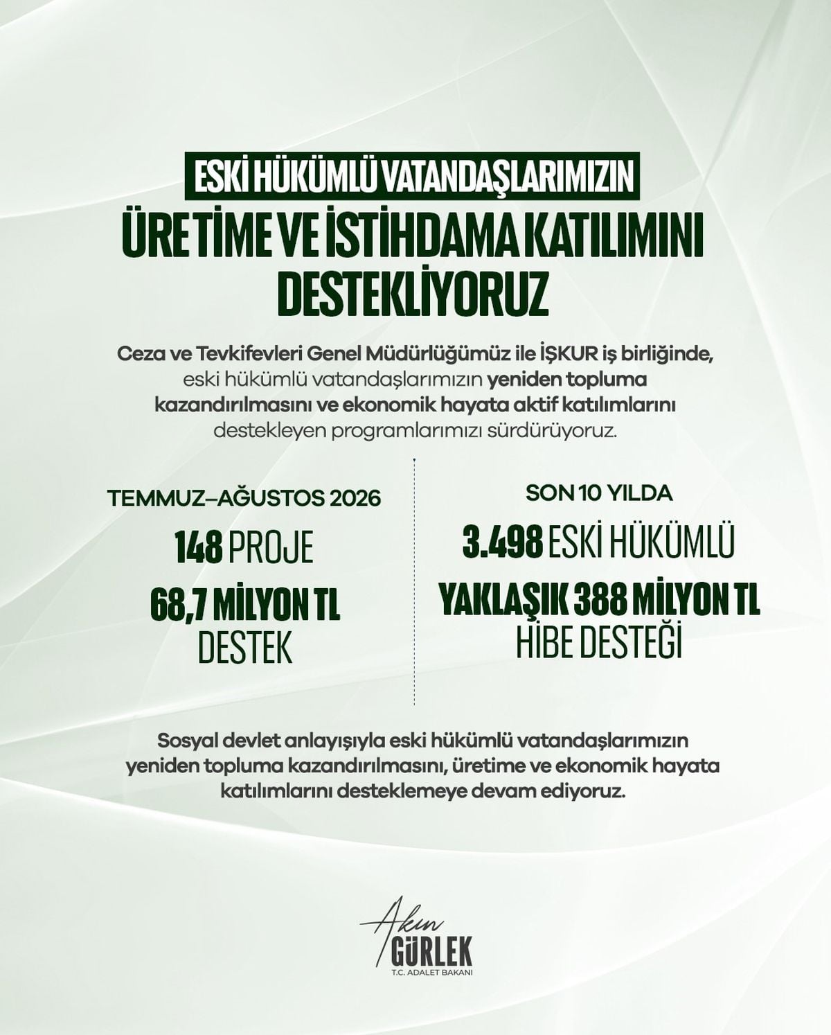 Adalet Bakanı Gürlek: Eski hükümlüler için 68,7 milyon lira kaynak tahsis edildi