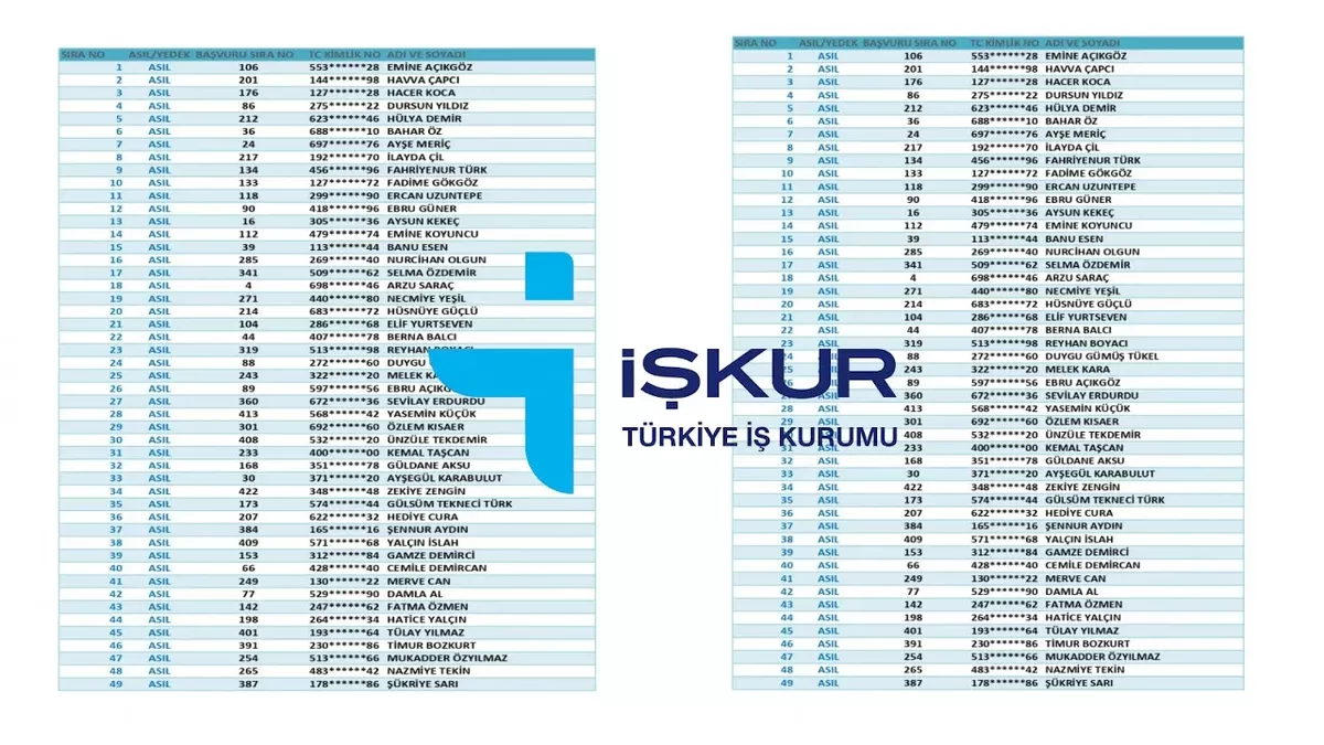 İŞKUR TYP Okul Kura Sonuçları 2026: Tarihler, Sorgulama ve İl Kontenjanları