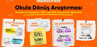 Anne Babanın Gözü Ayakkabı Ve Giyimde; Öğrencininki Bilgisayarda
