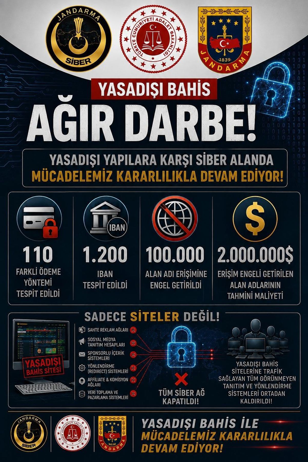 Yasa dışı bahise büyük operasyon: 98 bin site engellendi