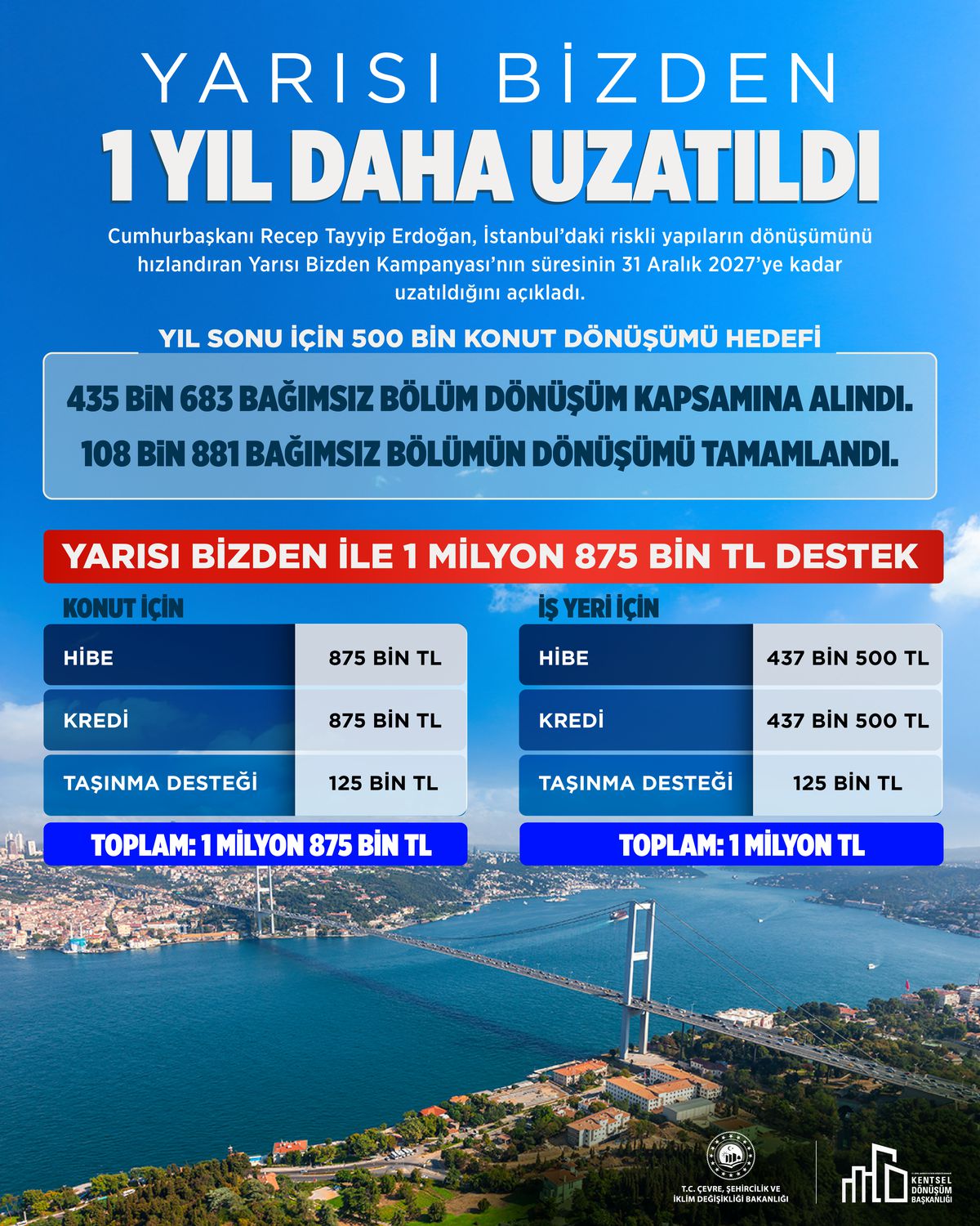Bakan Kurum'dan ‘Yarısı Bizden’ paylaşımı