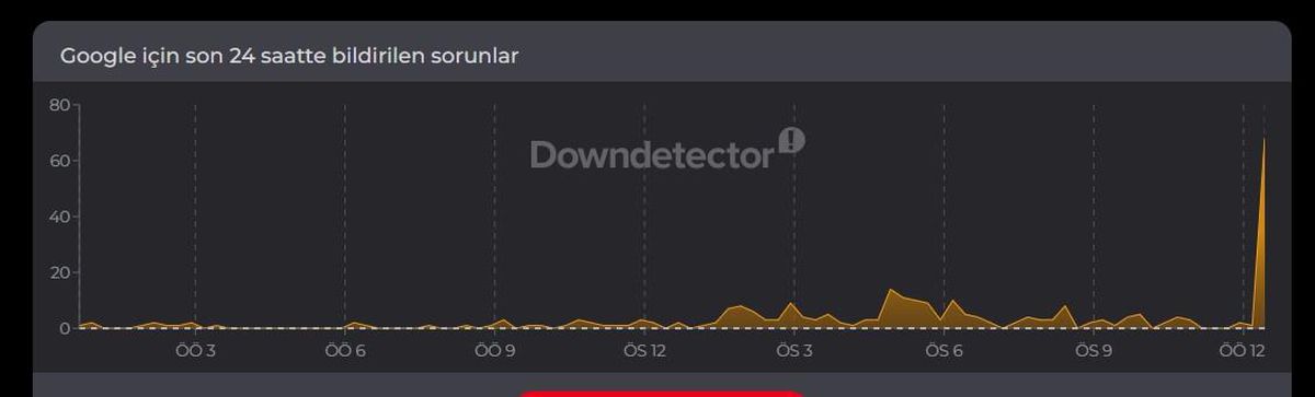 Google çöktü mü, 8 Eylül Salı Google sorun mu var?