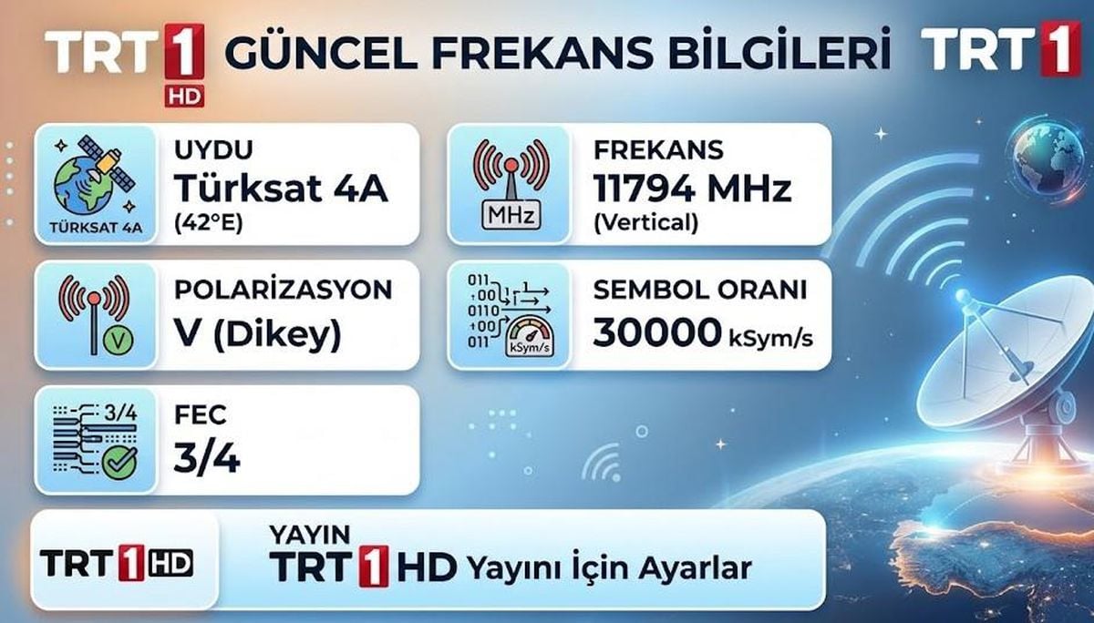 TRT 1 TÜRKSAT frekansı ne, TRT 1 nasıl ayarlanır (UEFA Şampiyonlar Ligi)?