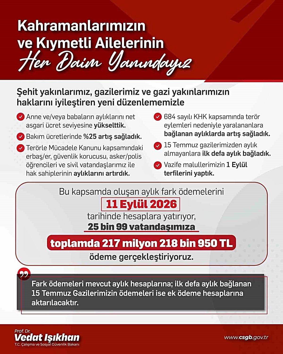 Bakan Işıkhan: 'Şehit yakınları ve gazilere yönelik düzenlemeler kapsamında 25 bin 99 vatandaşa 217,2 milyon lira ödeme yapılacak'