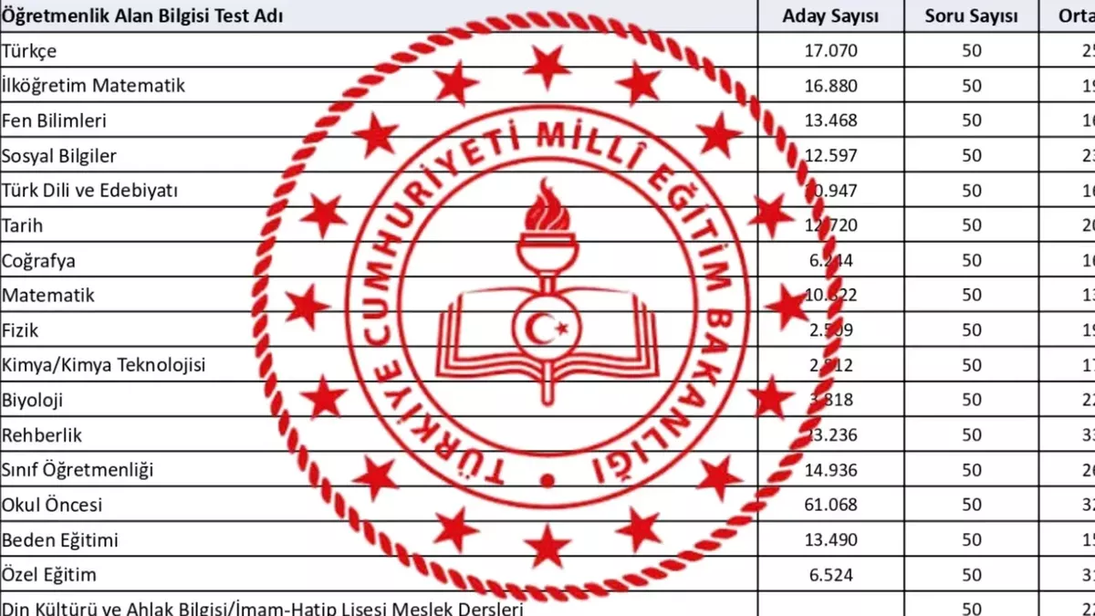Öğretmen adayları MEB kontenjan kılavuzunu bekliyor