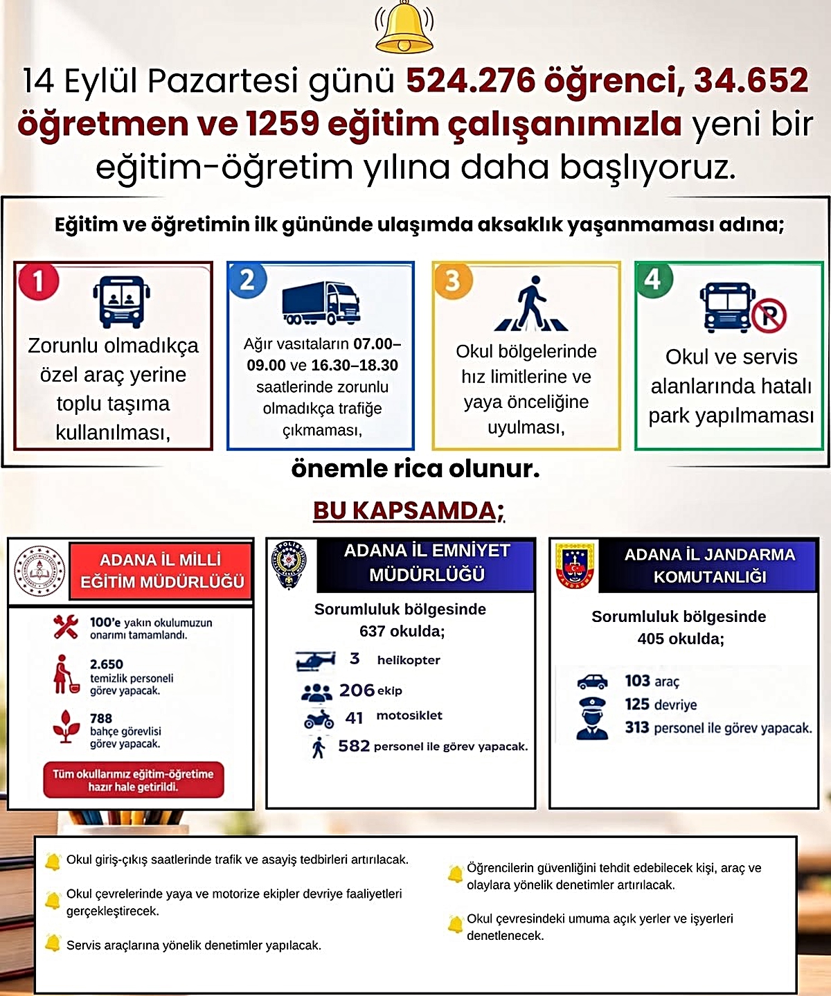 Adana’da 524 bin öğrenci ders başı yapacak: Trafik ve güvenlik tedbirleri artırıldı