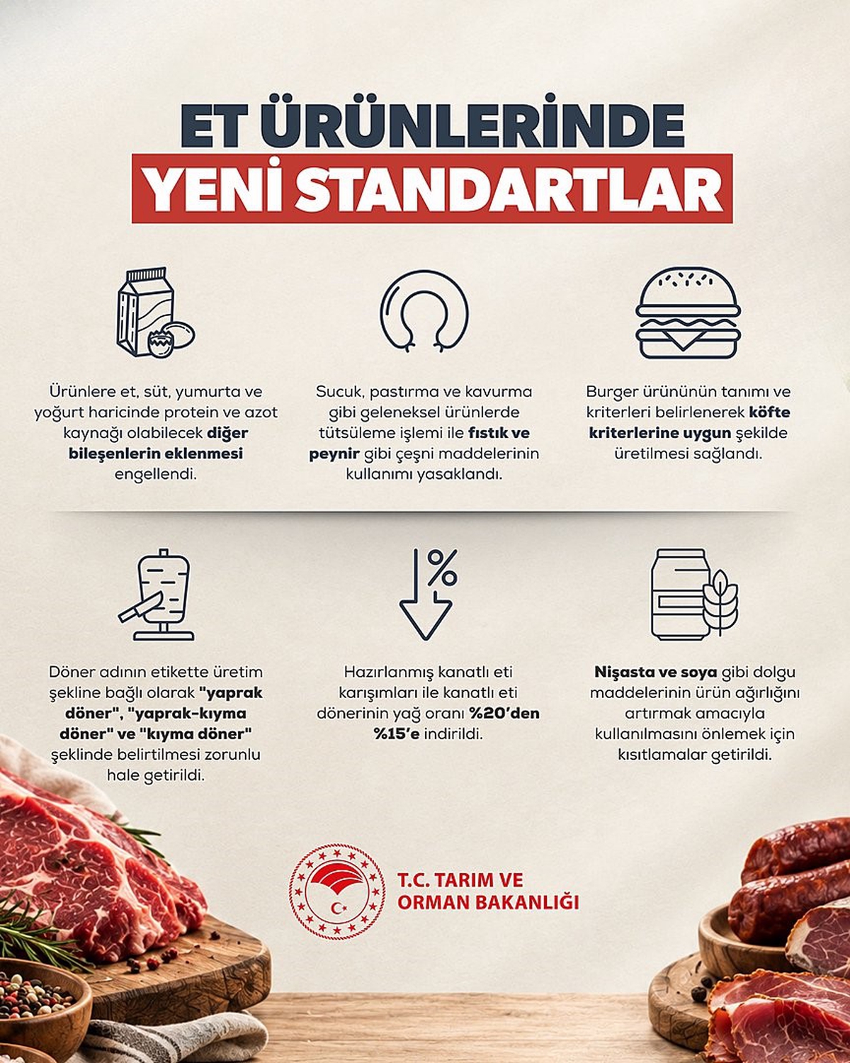 Bakan Yumaklı: 'Ürün ağırlığını artırmak için etin içine soya ve nişasta katılması gibi uygulamalara son veriyoruz'