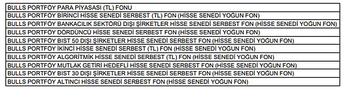 Finansal İstikrar Komitesi toplandı