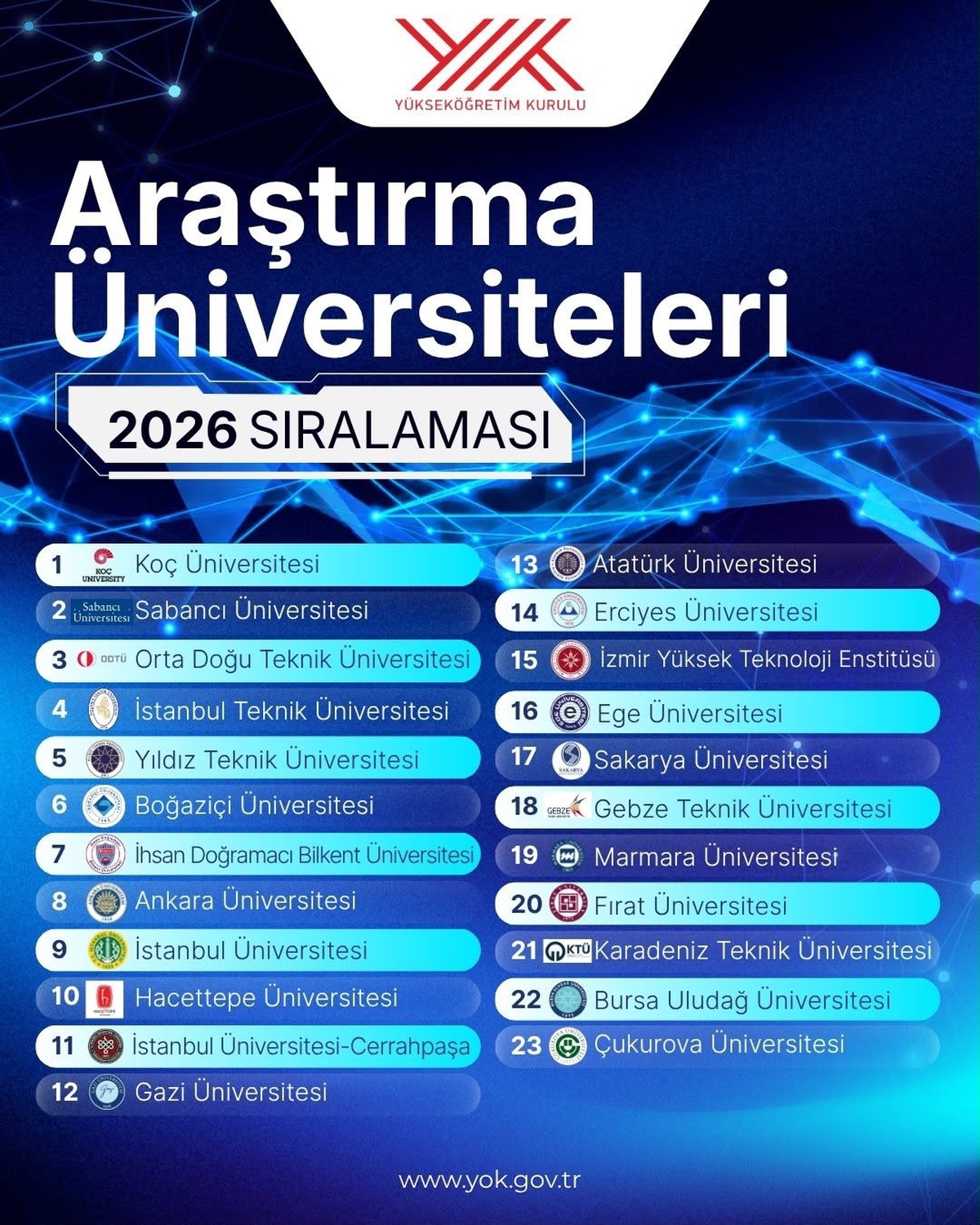 FÜ, araştırma üniversiteleri sıralamasında yükselişe geçti