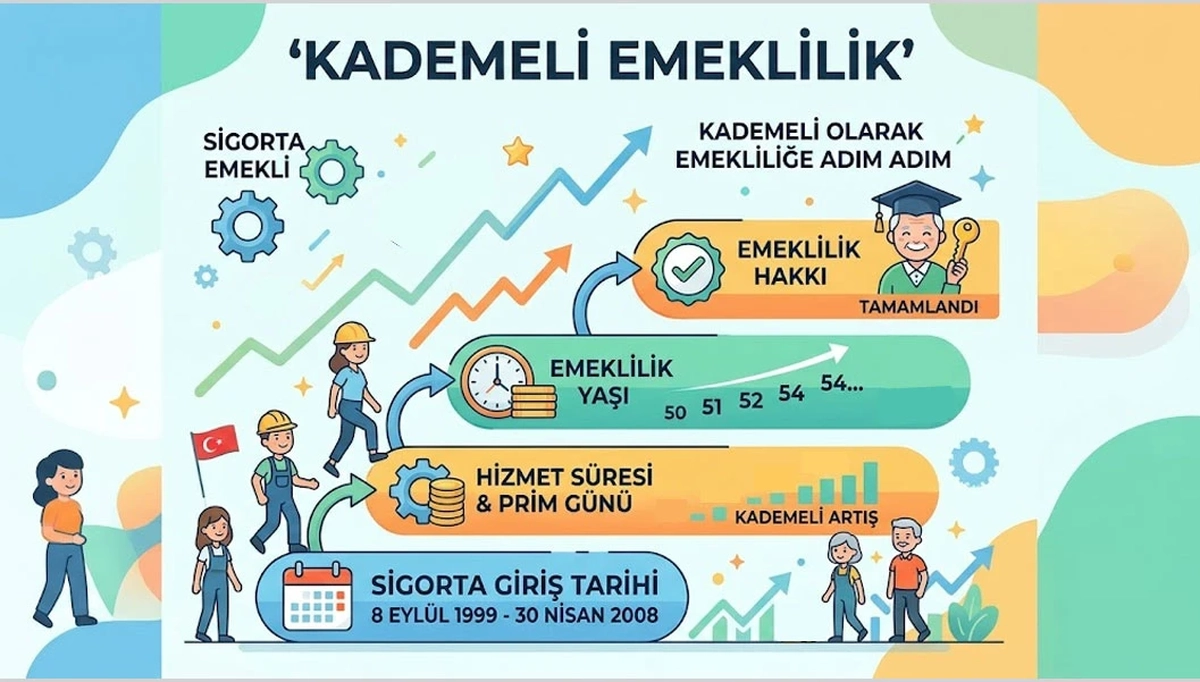 Kademeli emeklilik için resmi çalışma yok