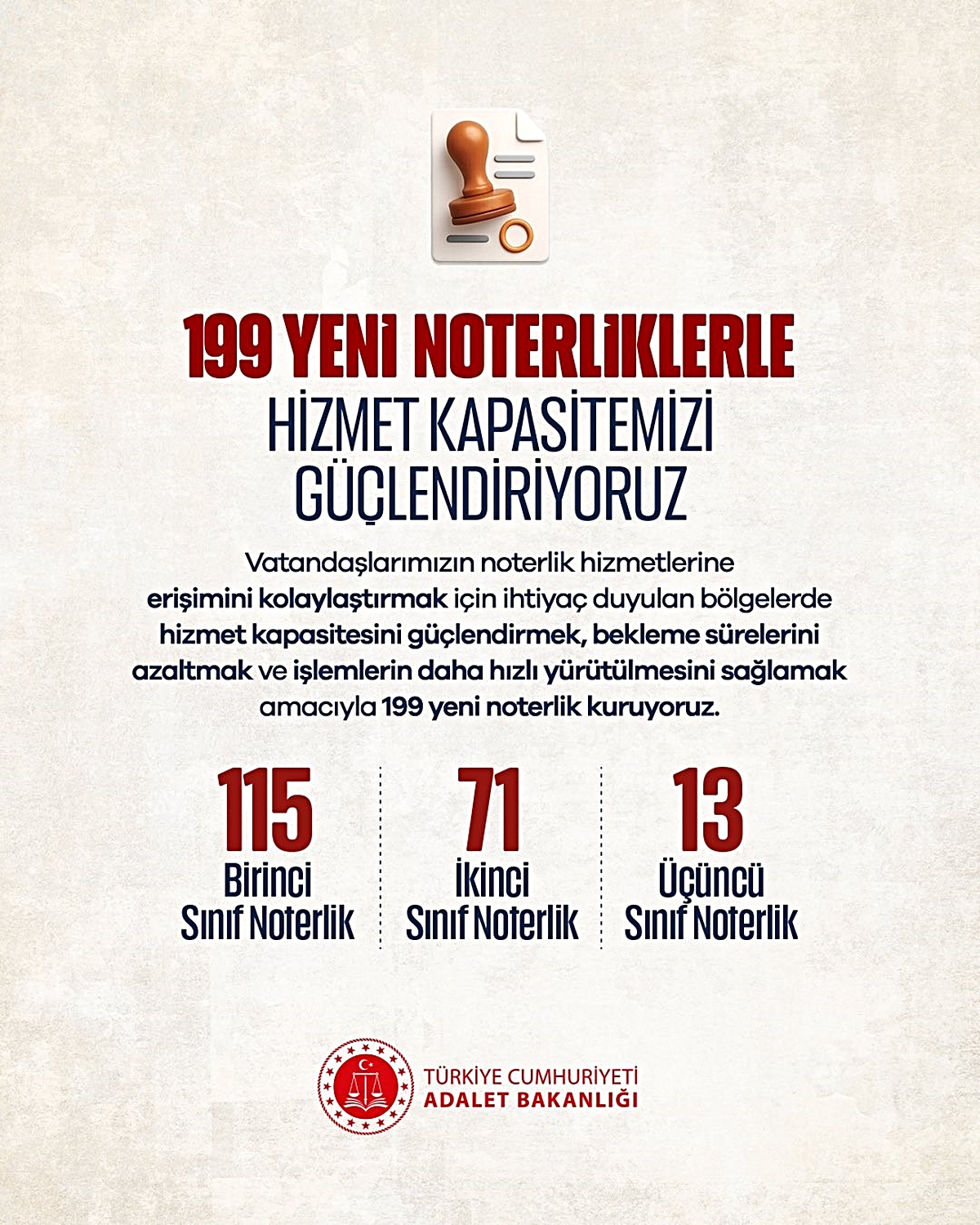 Noterlik teşkilatına 199 yeni noterlik geliyor