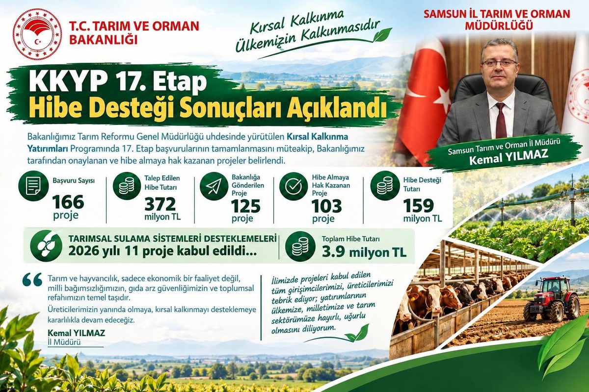 Samsun'da 103 kırsal kalkınma projesine 159 milyon TL hibe verilecek