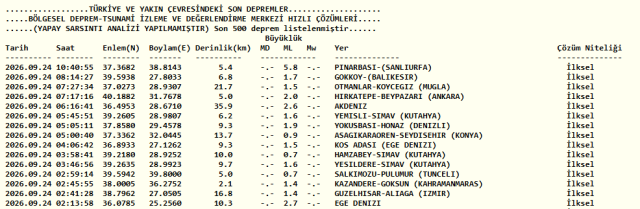 Kandilli Rasathanesi verileri