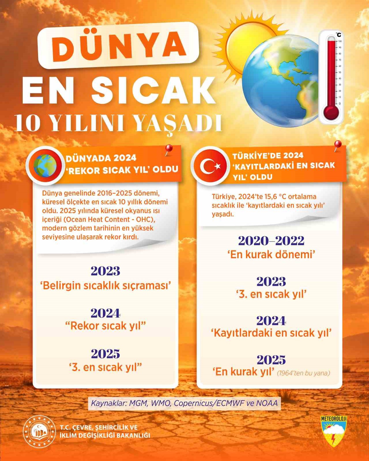 Bakan Kurum, 2024'ün en sıcak, 2025'in 1964'ten beri en kurak yıl olduğunu açıkladı