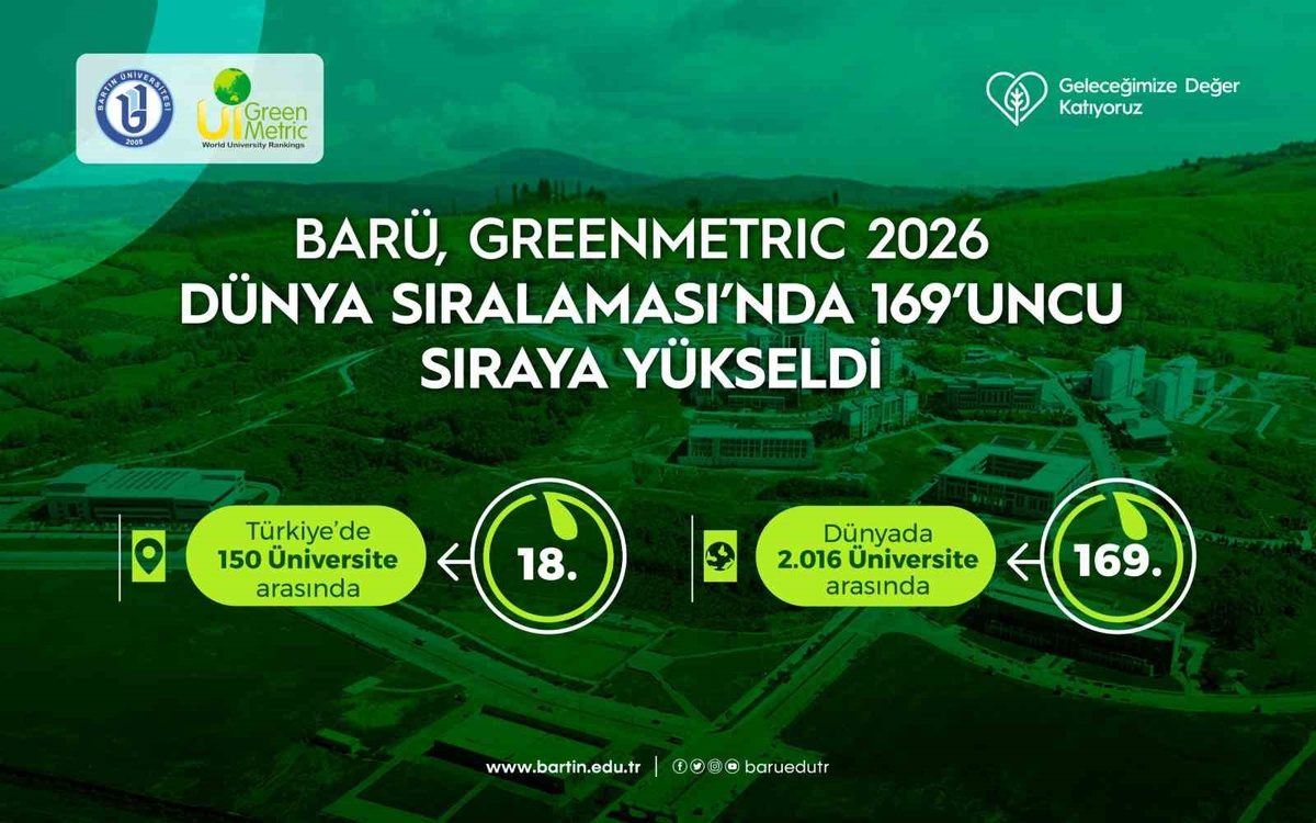 Bartın Üniversitesi GreenMetric 2026'da dünyada 169'uncu, Türkiye'de 18'inci oldu